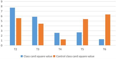 Research on Integration of Emotion Analysis in English Modular Teaching Based on Natural Language Processing